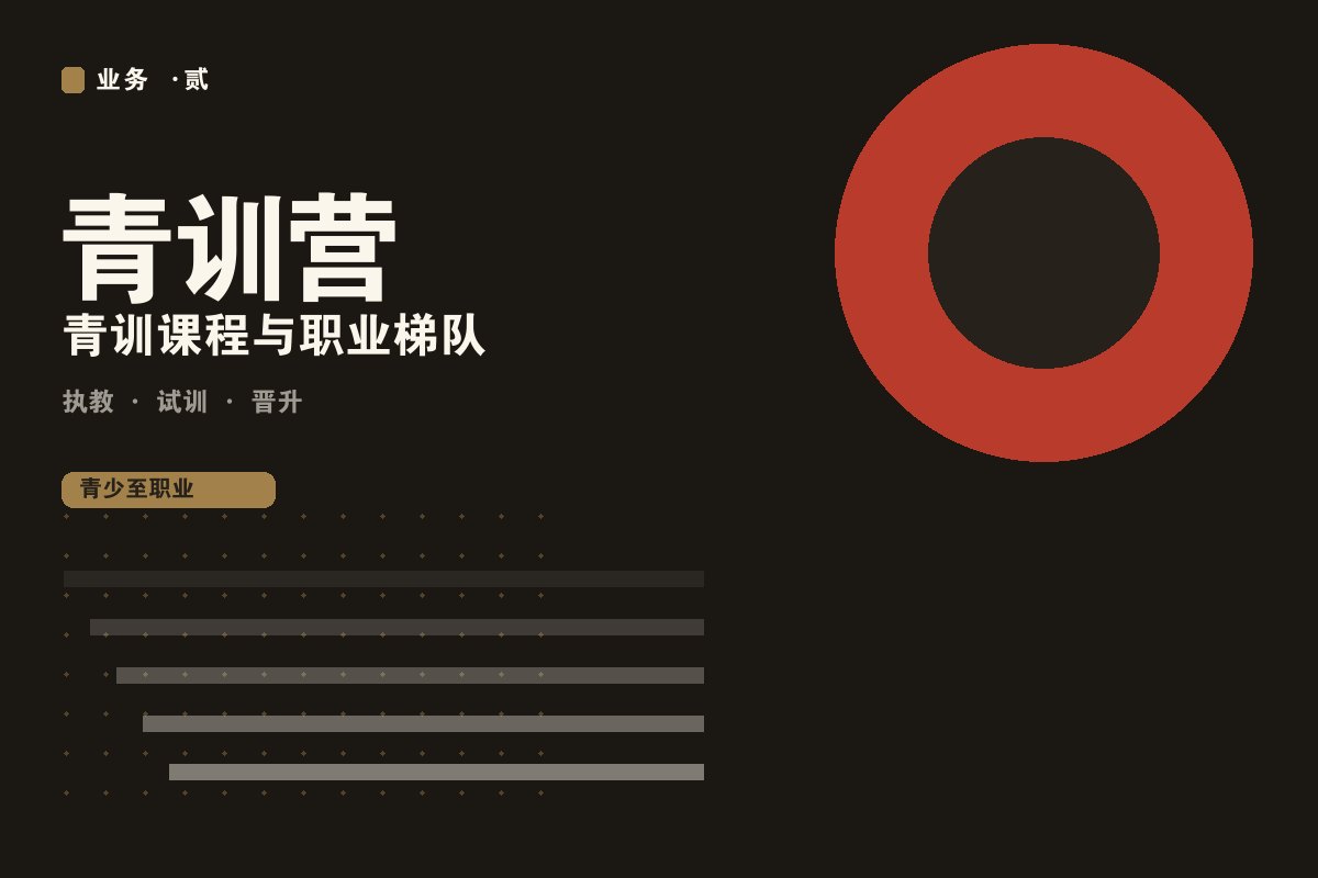 开云欧洲杯手机app - 墨阙电竞青训营训练现场